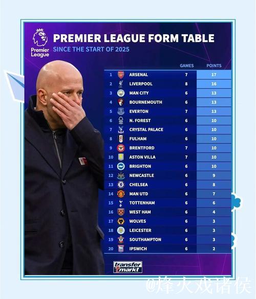 英超-萨卡造乌龙绝杀 阿森纳2-1狼队领跑积分榜 英超-萨卡造乌龙绝杀 阿森纳2-1狼队领跑积分榜