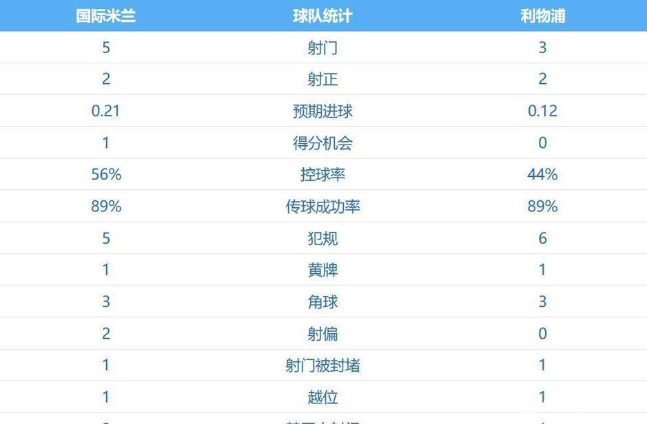 维尔茨造点索博绝杀 利物浦1-0送国米欧冠两连败 维尔茨造点索博绝杀 利物浦1-0送国米欧冠两连败