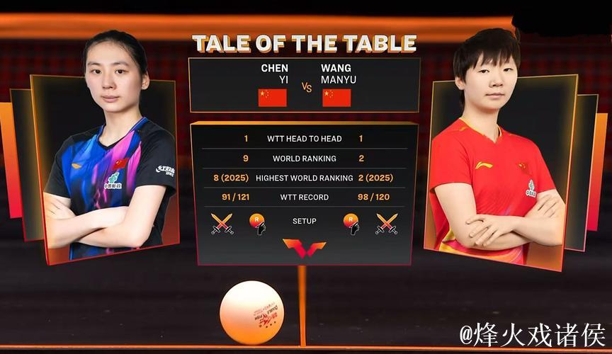 世乒联总决赛女单半决赛：陈熠VS王曼昱 集锦