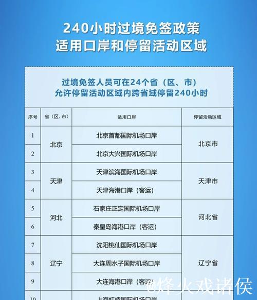 过境免签新政促入境游消费升温 经济辐射效应明显 过境免签新政促入境游消费升温 经济辐射效应明显