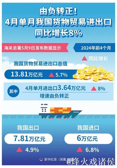 外贸产品转内销提速增量 外贸产品转内销提速增量